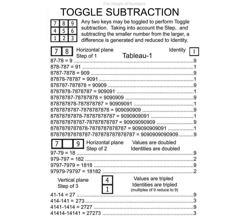 Toggle_Subtraction